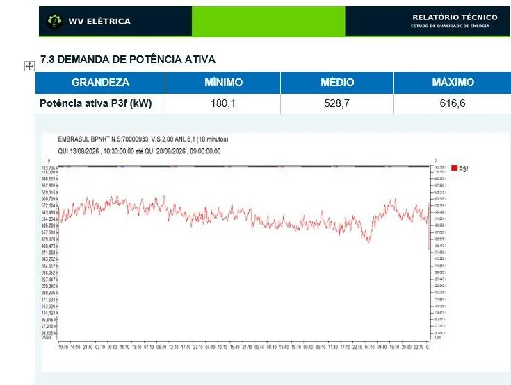 Estudo de Qualidade de Energia Elétrica
